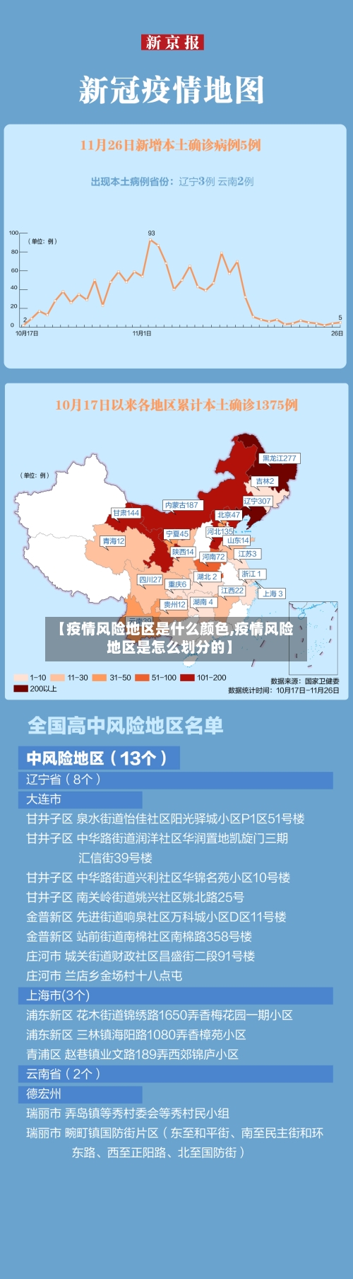 【疫情风险地区是什么颜色,疫情风险地区是怎么划分的】-第2张图片