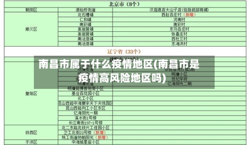 南昌市属于什么疫情地区(南昌市是疫情高风险地区吗)-第2张图片