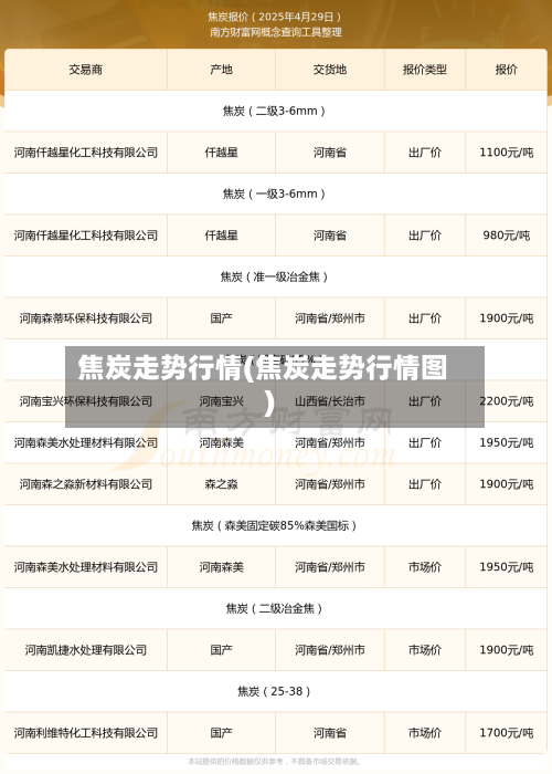 焦炭走势行情(焦炭走势行情图)