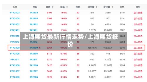上海期货最新行情走势/上海期货报价