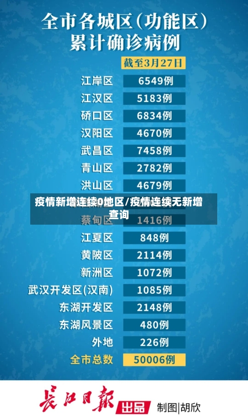 疫情新增连续0地区/疫情连续无新增查询