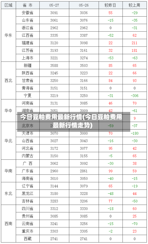 今日豆粕费用最新行情(今日豆粕费用最新行情走势)