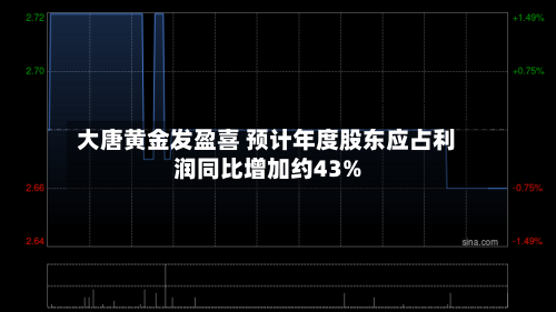 大唐黄金发盈喜 预计年度股东应占利润同比增加约43%