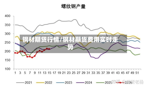 钢材期贷行情/钢材期货费用实时走势-第3张图片
