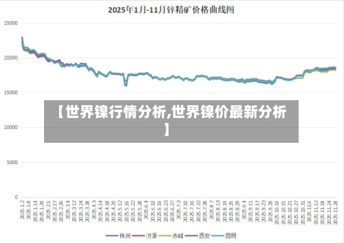 【世界镍行情分析,世界镍价最新分析】-第2张图片