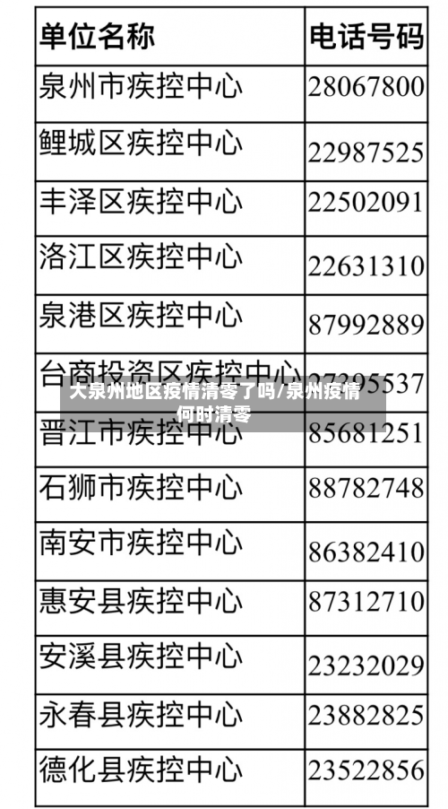 大泉州地区疫情清零了吗/泉州疫情何时清零