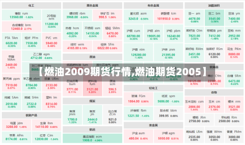 【燃油2009期货行情,燃油期货2005】