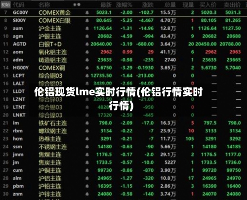 伦铝现货lme实时行情(伦铝行情实时行情)