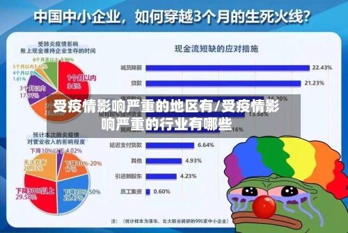 受疫情影响严重的地区有/受疫情影响严重的行业有哪些