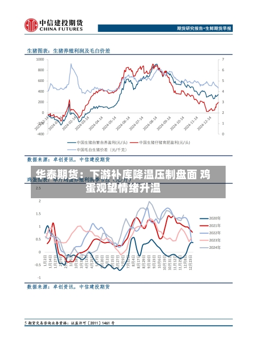华泰期货：下游补库降温压制盘面 鸡蛋观望情绪升温