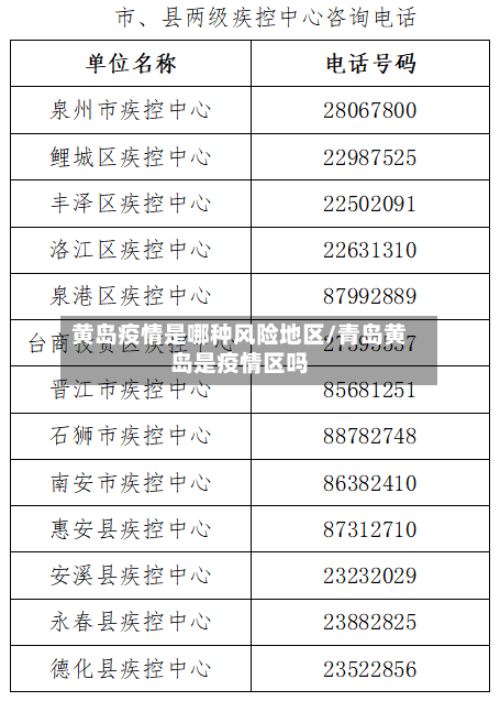 黄岛疫情是哪种风险地区/青岛黄岛是疫情区吗