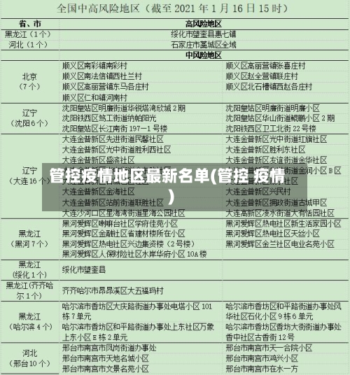 管控疫情地区最新名单(管控 疫情)-第2张图片