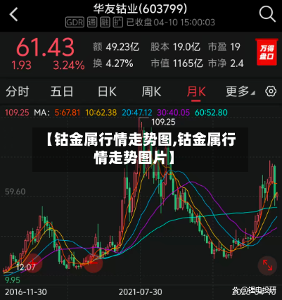 【钴金属行情走势图,钴金属行情走势图片】