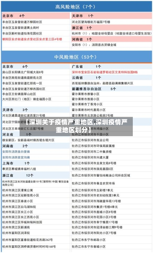 【深圳关于疫情严重地区,深圳疫情严重地区划分】-第2张图片