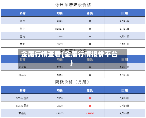 金属行情查看(金属行情报价平台)