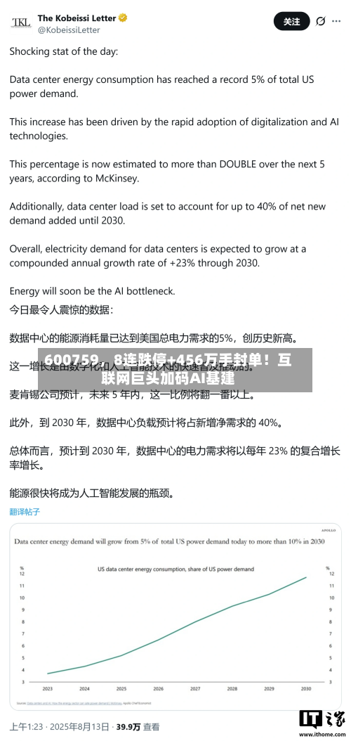 600759，8连跌停+456万手封单！互联网巨头加码AI基建-第2张图片