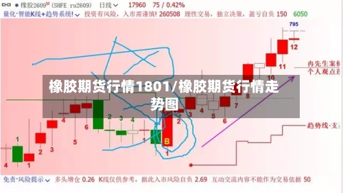 橡胶期货行情1801/橡胶期货行情走势图