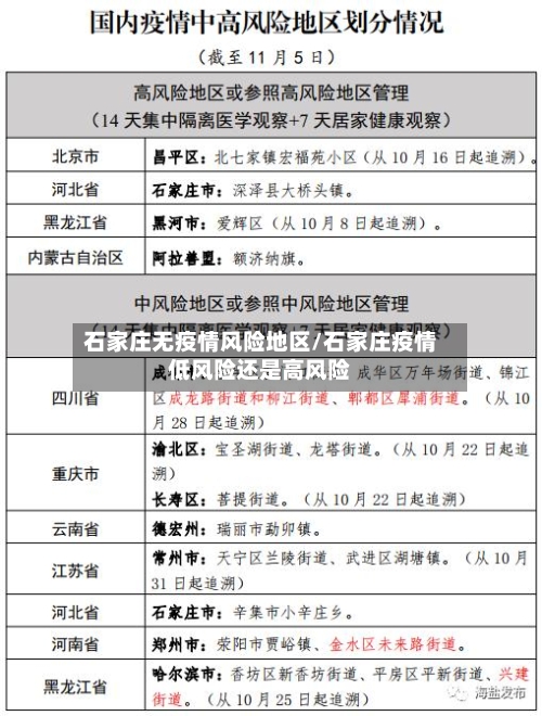石家庄无疫情风险地区/石家庄疫情低风险还是高风险