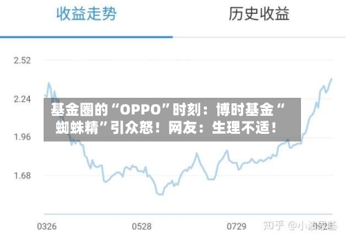 基金圈的“OPPO”时刻：博时基金“蜘蛛精	”引众怒！网友：生理不适！-第2张图片