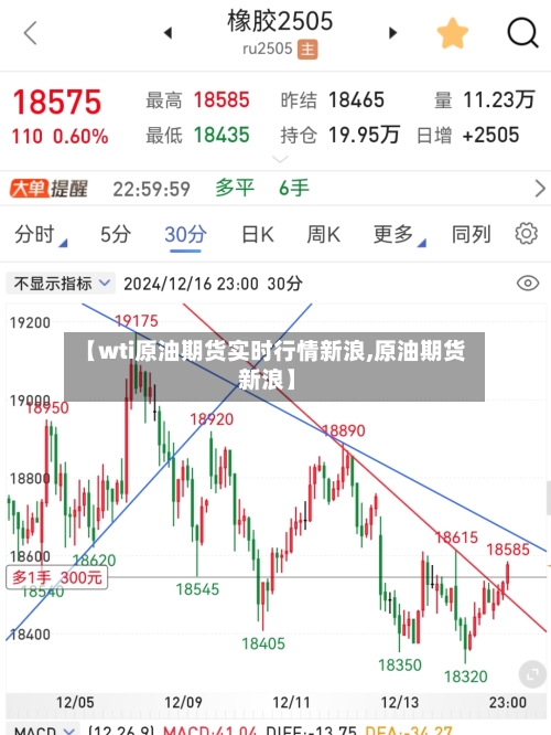 【wti原油期货实时行情新浪,原油期货 新浪】-第2张图片
