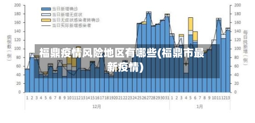 福鼎疫情风险地区有哪些(福鼎市最新疫情)-第2张图片