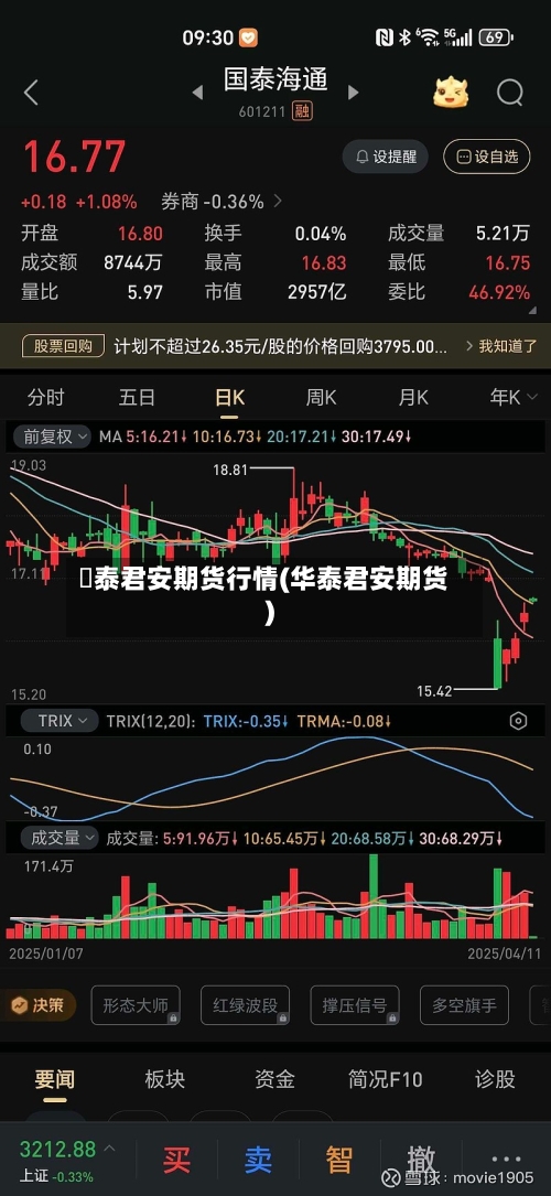 囯泰君安期货行情(华泰君安期货)