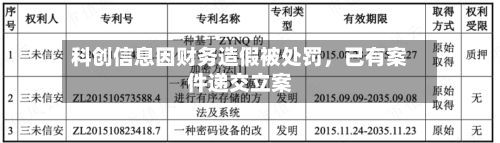 科创信息因财务造假被处罚	，已有案件递交立案-第3张图片
