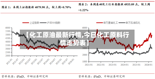 【化工原油最新行情,今日化工原料行情走势表】