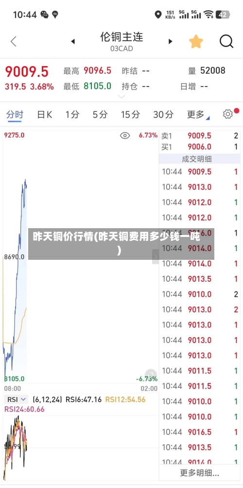 昨天铜价行情(昨天铜费用多少钱一吨)