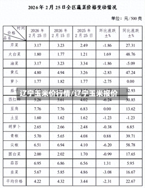 辽宁玉米价行情/辽宁玉米报价