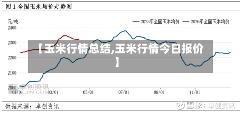 【玉米行情总结,玉米行情今日报价】
