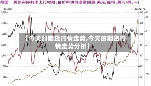 【今天的期货行情走势,今天的期货行情走势分析】