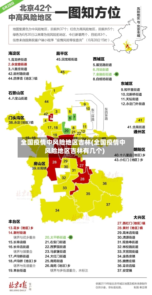 全国疫情中风险地区吉林(全国疫情中风险地区吉林有几个)