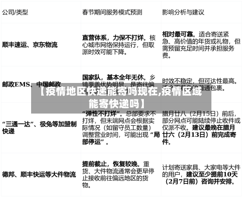 【疫情地区快递能寄吗现在,疫情区域能寄快递吗】