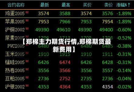 【郑棉主力期货行情,郑棉期货最新费用】