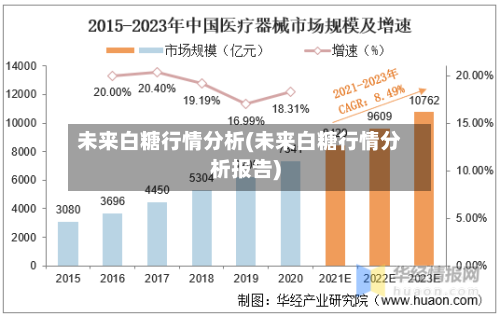 未来白糖行情分析(未来白糖行情分析报告)-第3张图片