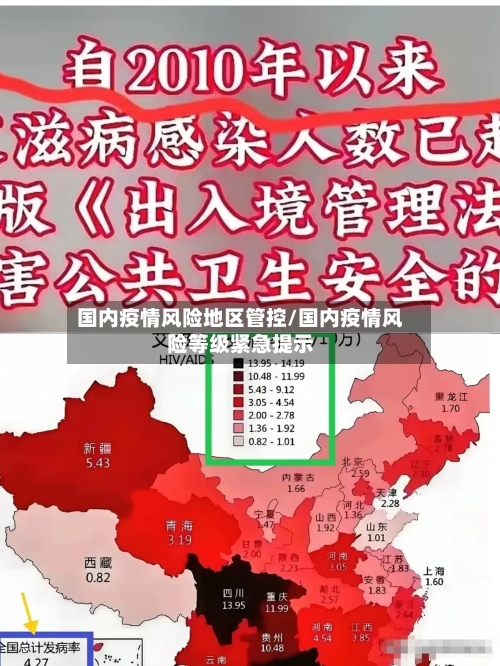 国内疫情风险地区管控/国内疫情风险等级紧急提示