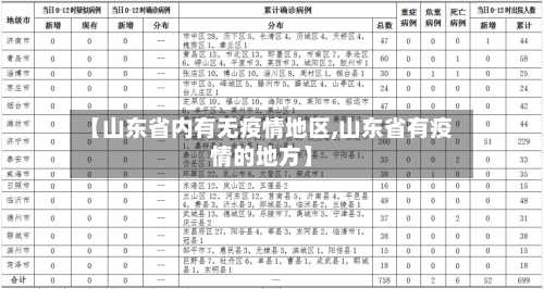【山东省内有无疫情地区,山东省有疫情的地方】
