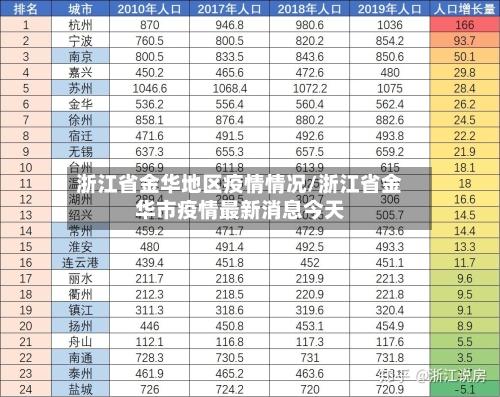 浙江省金华地区疫情情况/浙江省金华市疫情最新消息今天
