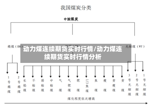 动力煤连续期货实时行情/动力煤连续期货实时行情分析