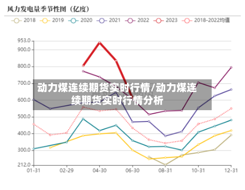 动力煤连续期货实时行情/动力煤连续期货实时行情分析-第2张图片
