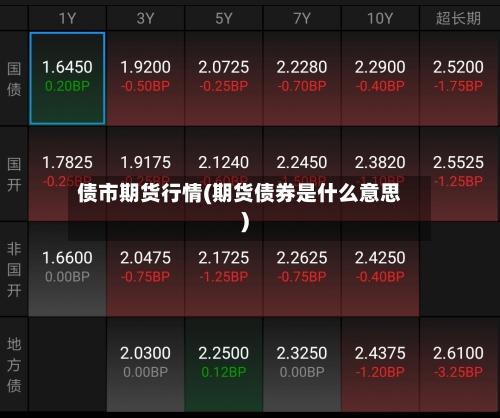 债市期货行情(期货债券是什么意思)