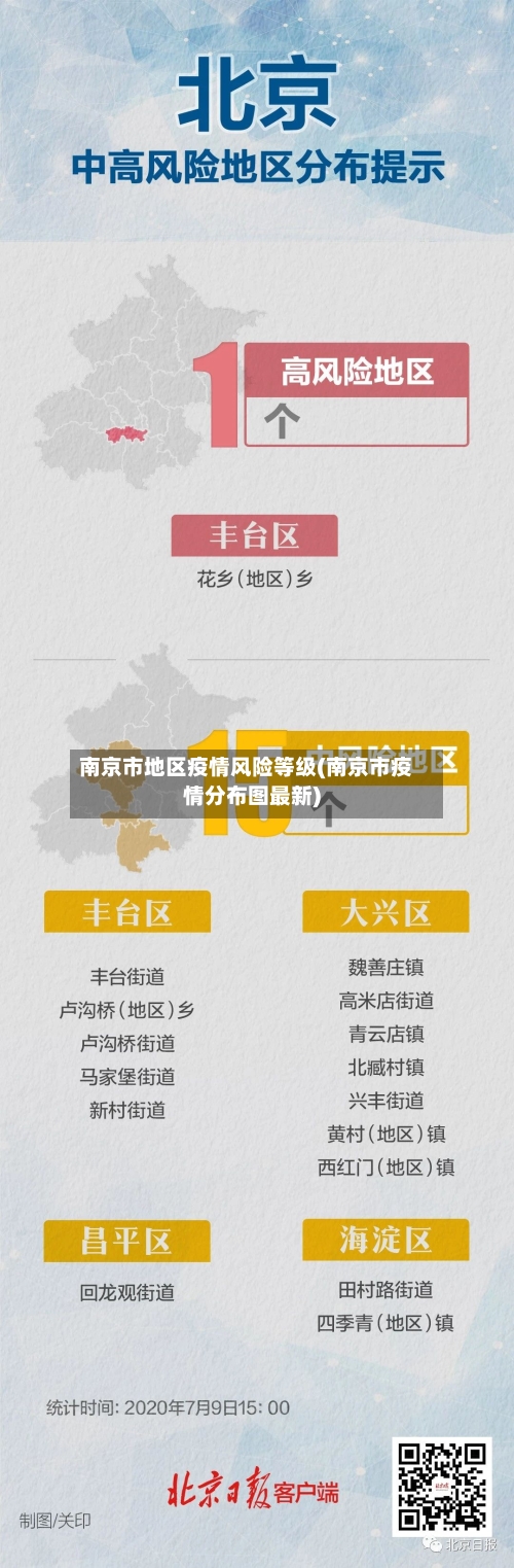 南京市地区疫情风险等级(南京市疫情分布图最新)