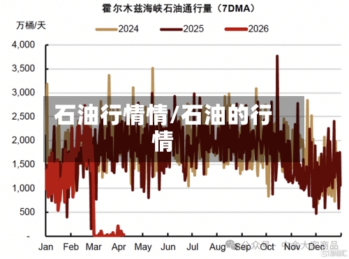 石油行情情/石油的行情
