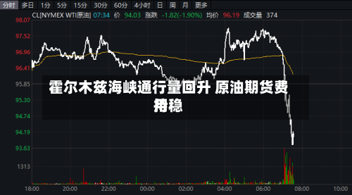 霍尔木兹海峡通行量回升 原油期货费用持稳-第2张图片