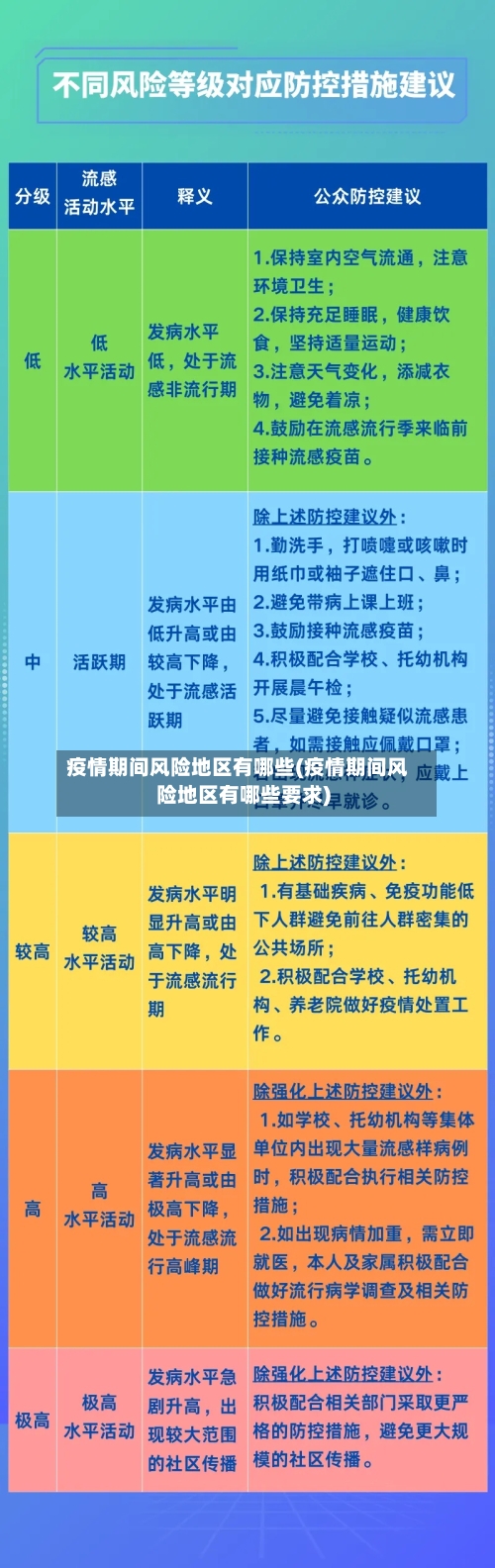 疫情期间风险地区有哪些(疫情期间风险地区有哪些要求)