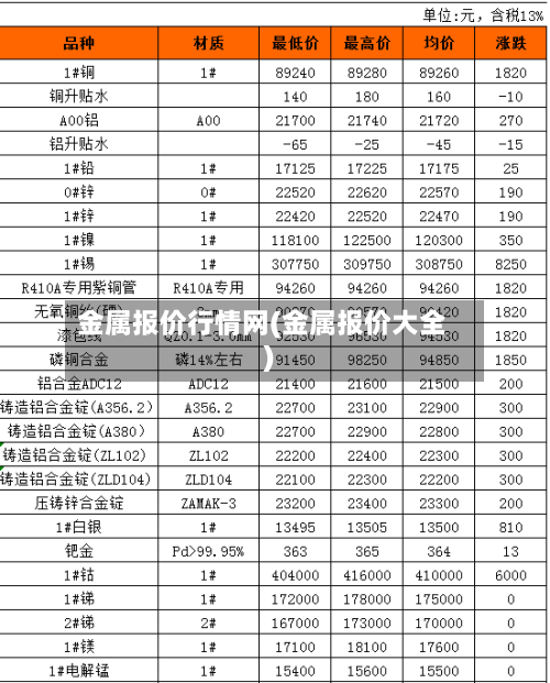 金属报价行情网(金属报价大全)