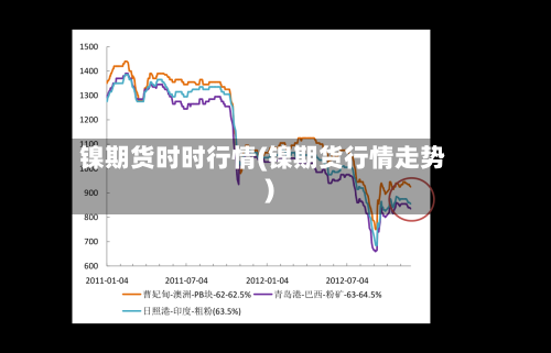 镍期货时时行情(镍期货行情走势)