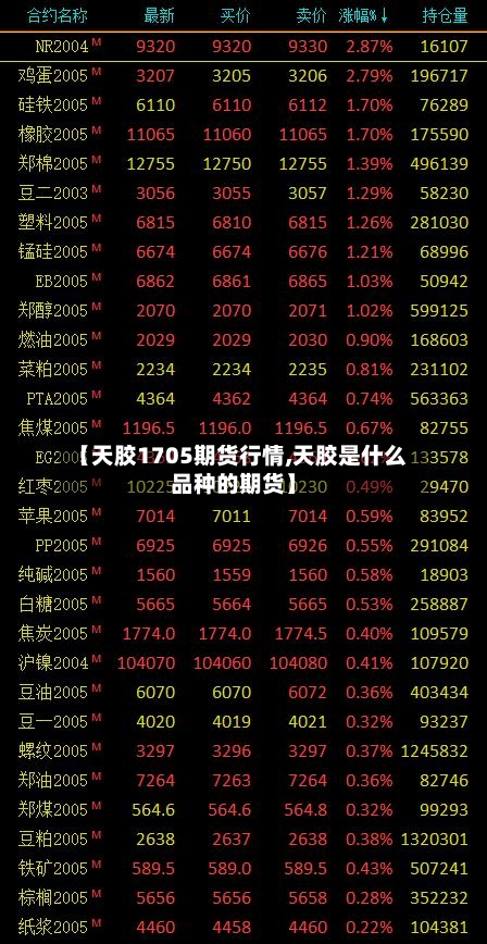 【天胶1705期货行情,天胶是什么品种的期货】
