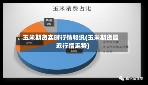 玉米期货实时行情和讯(玉米期货最近行情走势)
